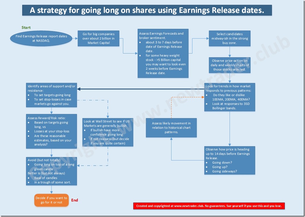 2015-02-17_earnings release pattern analysis