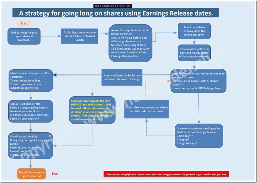 2015-05-16_earnings release pattern analysis