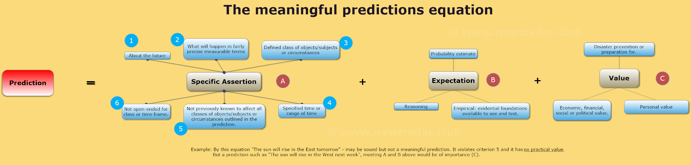 2016_05_16_the_prediction_equation